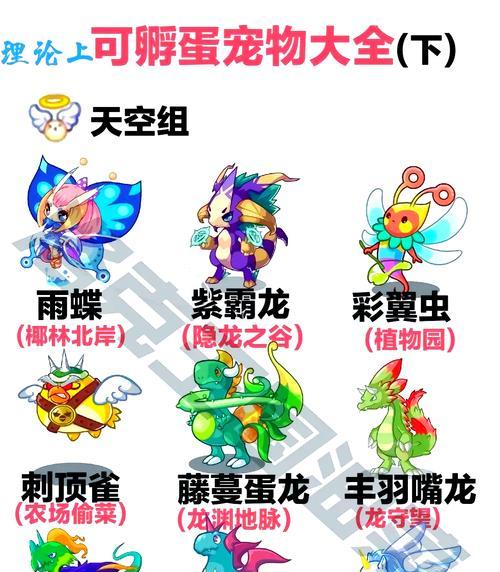 洛克王国孵化宝典哪里可以获取？需要什么条件？