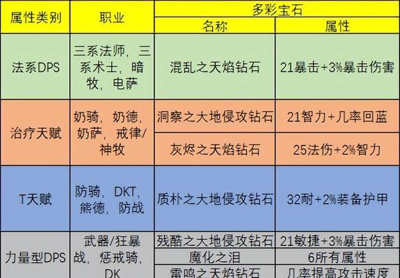 魔兽世界正义点数获取途径？正义点数在游戏中的作用是什么？