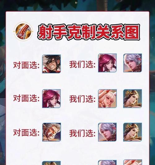 王者荣耀鸭梨玩法是什么？有什么技巧？