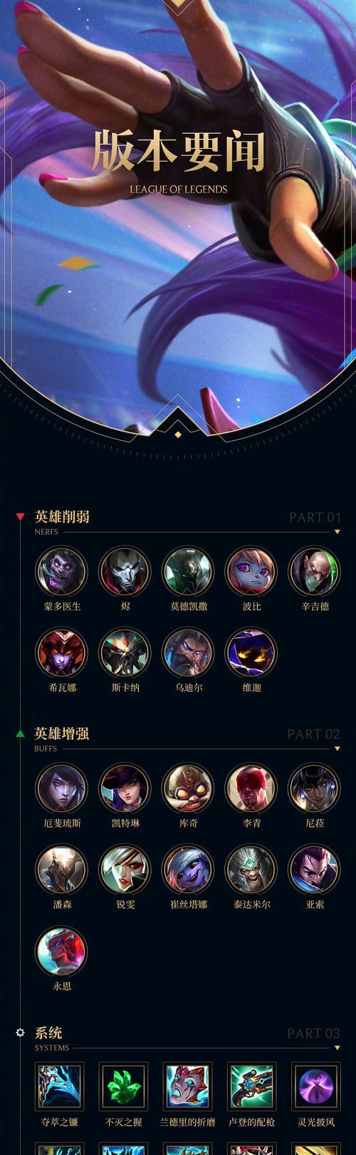英雄联盟周四维护何时结束？