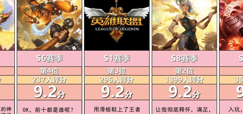 英雄联盟对局评分如何查看？结束后如何开启评分系统？