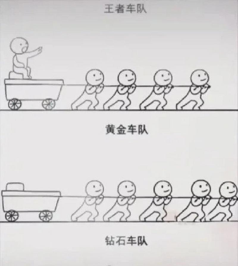 王者荣耀车队转让的具体流程是什么？