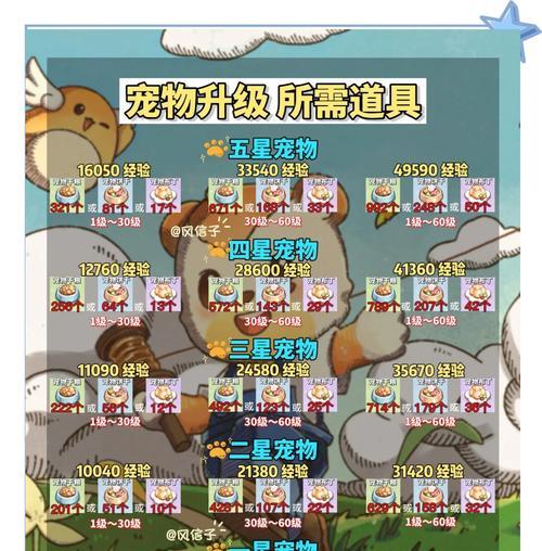 挑战家园宠物的获取方式是什么？需要完成哪些任务？