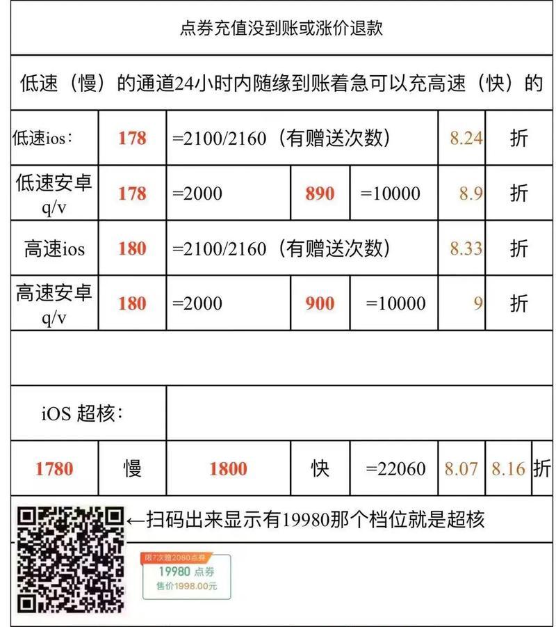 如何查看王者荣耀账号的充值记录？充值记录的作用是什么？