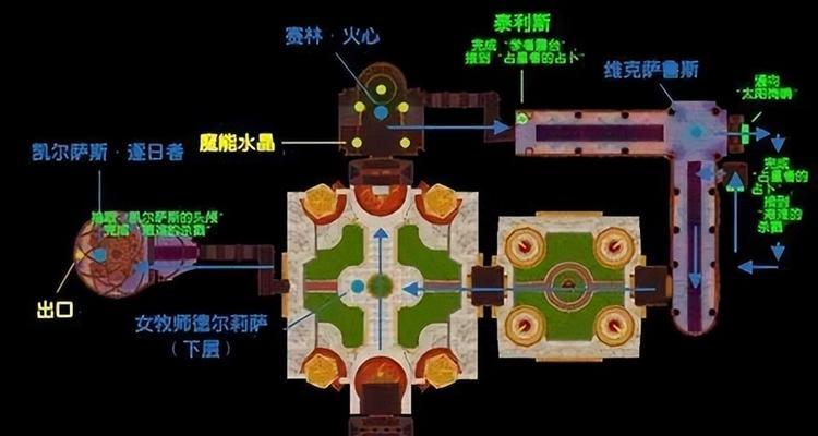 太阳之井位置在哪里？如何前往太阳之井？