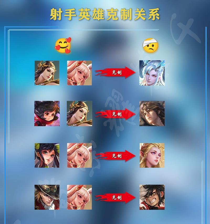 成为王者荣耀死党的秘诀是什么？如何培养团队默契？