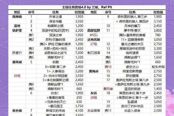 魔兽世界探索命令如何激活？使用时需要注意什么？