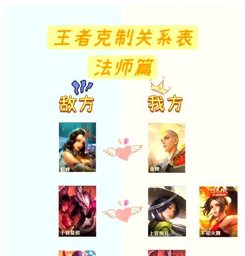 王者荣耀中如何快速识别队友和对手的职业？职业识别有哪些技巧？
