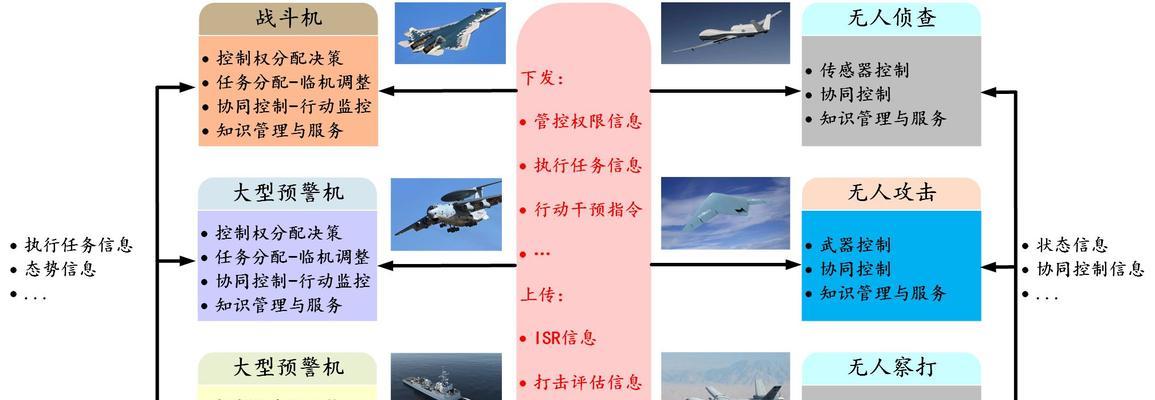 协同作战任务的完成方法是什么？完成任务有什么奖励吗？