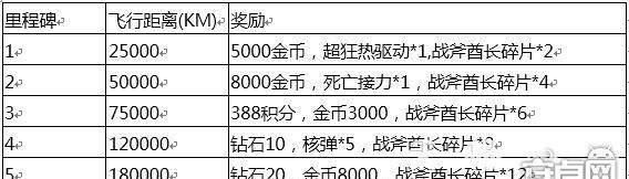 协同作战任务的完成方法是什么？完成任务有什么奖励吗？