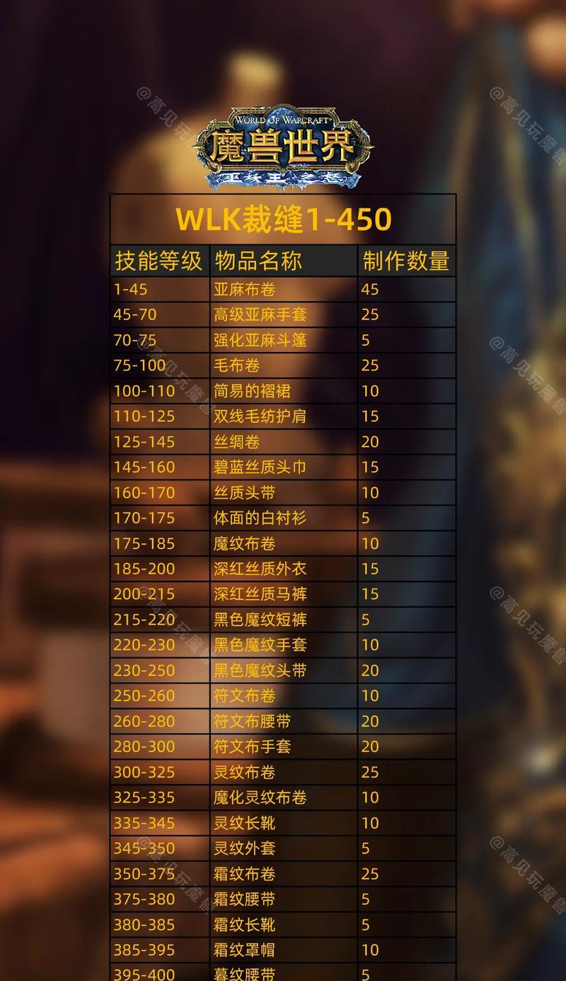 魔兽世界中蚀刻的正确使用方法是什么？