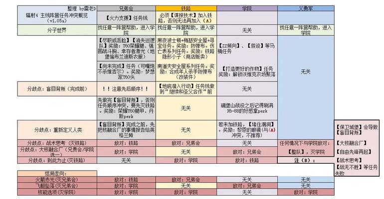 在辐射4中如何制作或获取酒？有哪些方法？