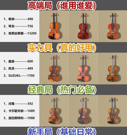 提琴在英雄联盟中的使用方法是什么？