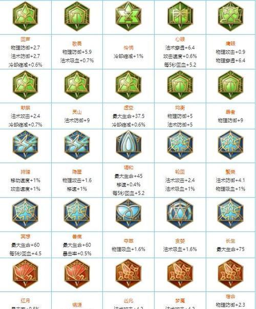 王者荣耀中铭文的作用是什么？