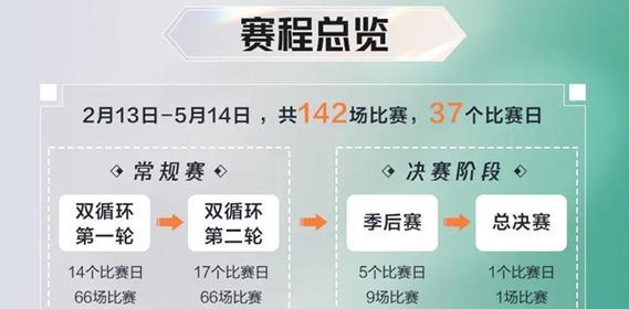 王者荣耀战队经营策略有哪些？