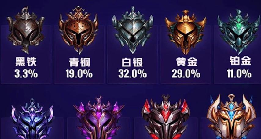 英雄联盟赛季段位如何计算？排位赛段位的计算方式是什么？