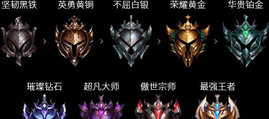 英雄联盟1万分属于哪个段位？