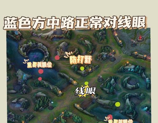 英雄联盟眼怎么还？如何正确归还视野道具？