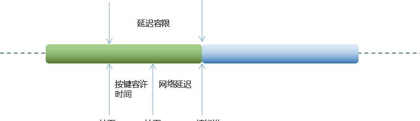 自动循环施法宏的设置步骤是什么？使用效果如何？