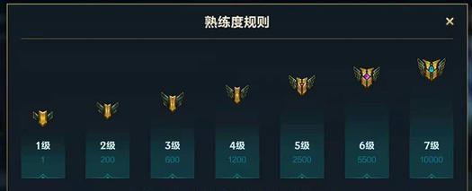 如何在英雄联盟中显示熟练度？