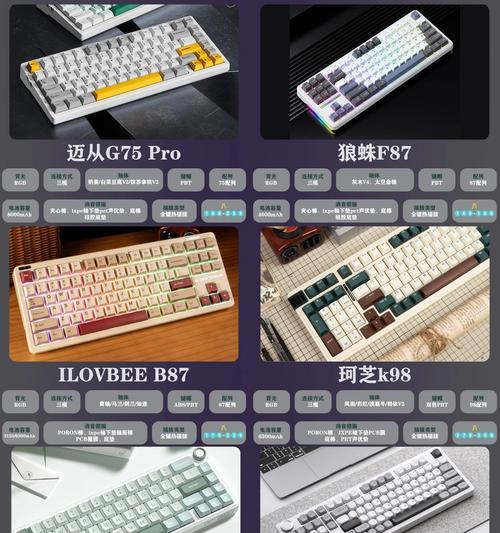 点眼五块钱对应的键位是什么？操作中应注意什么？