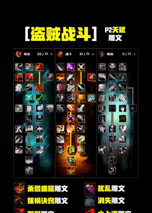 魔兽世界盗贼的标记技能如何正确使用？