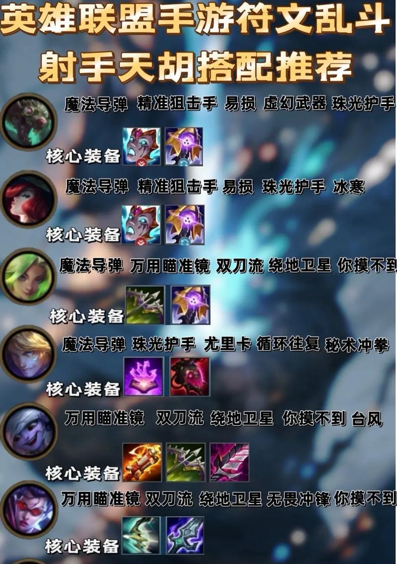 英雄联盟融符文的正确步骤是什么？