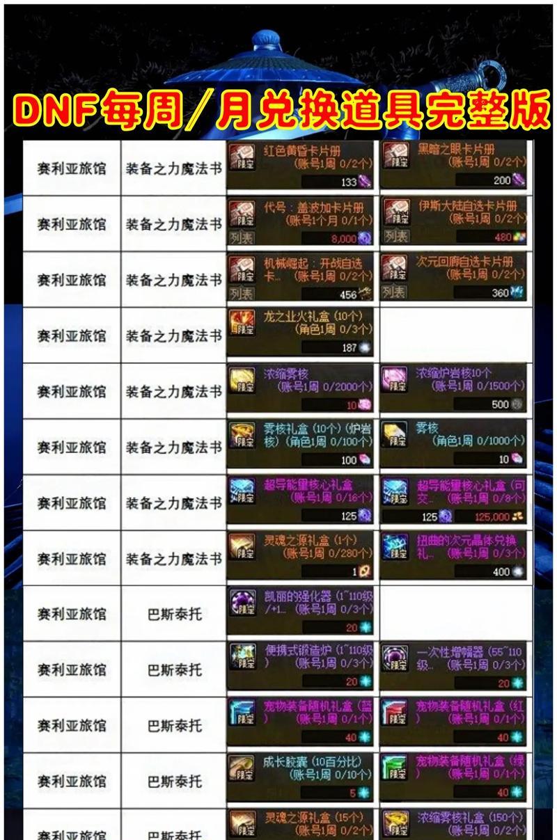 地下城游戏需要下载哪些组件？