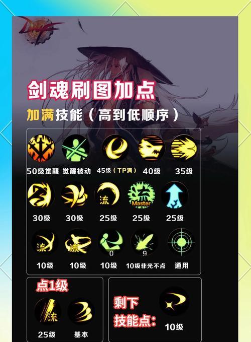 剑魂保护特性如何加点？加点策略有哪些？