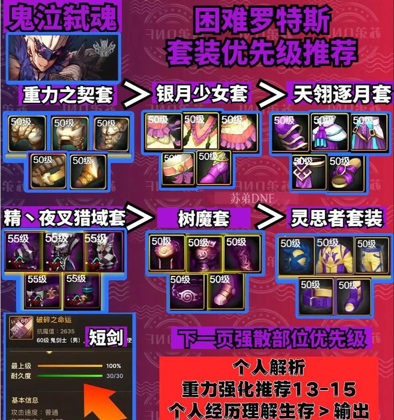地下城双属性装备选择方法是什么？选择什么装备最好？