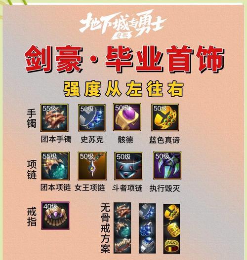 地下城双属性装备选择方法是什么？选择什么装备最好？