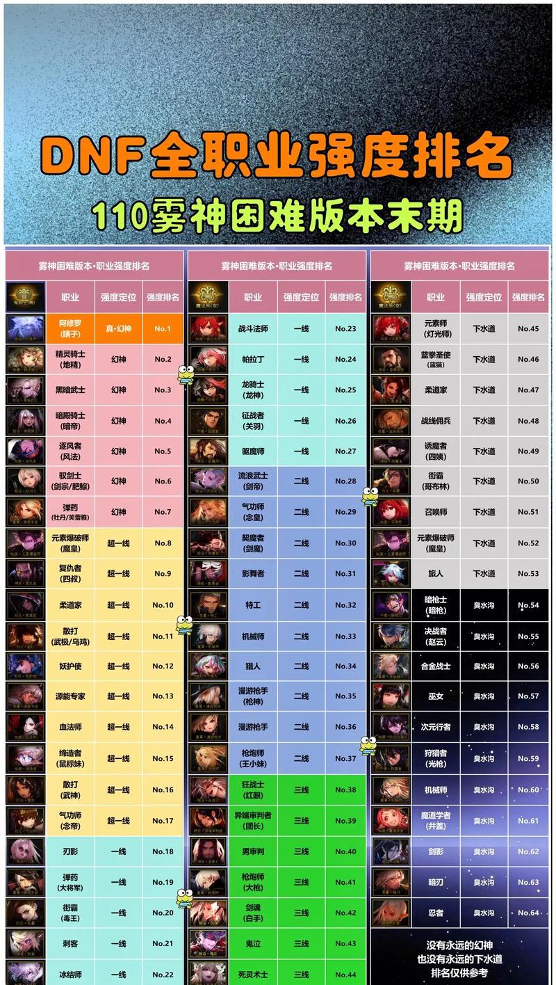 dnf现在什么职业给力？哪个职业在当前版本中表现最佳？