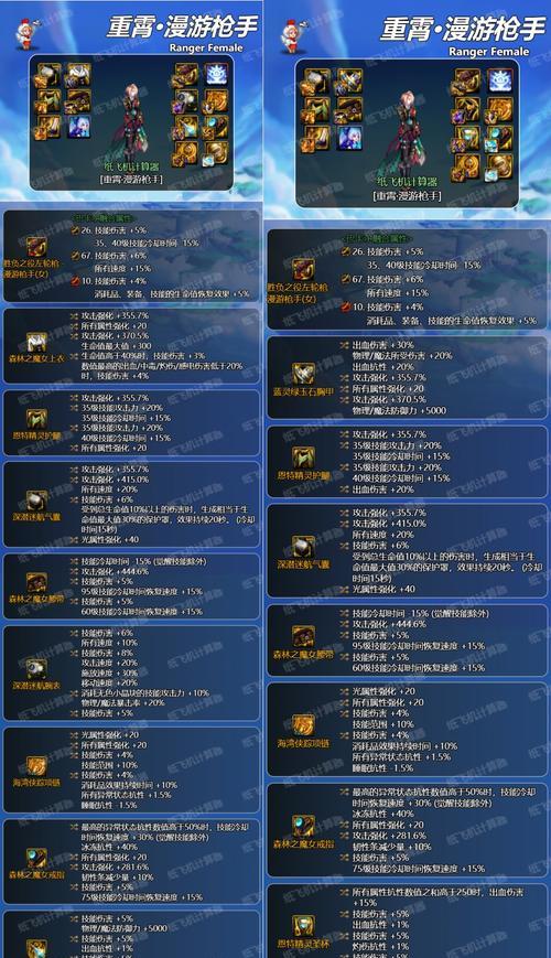 DNF中如何筛选特定等级的装备？