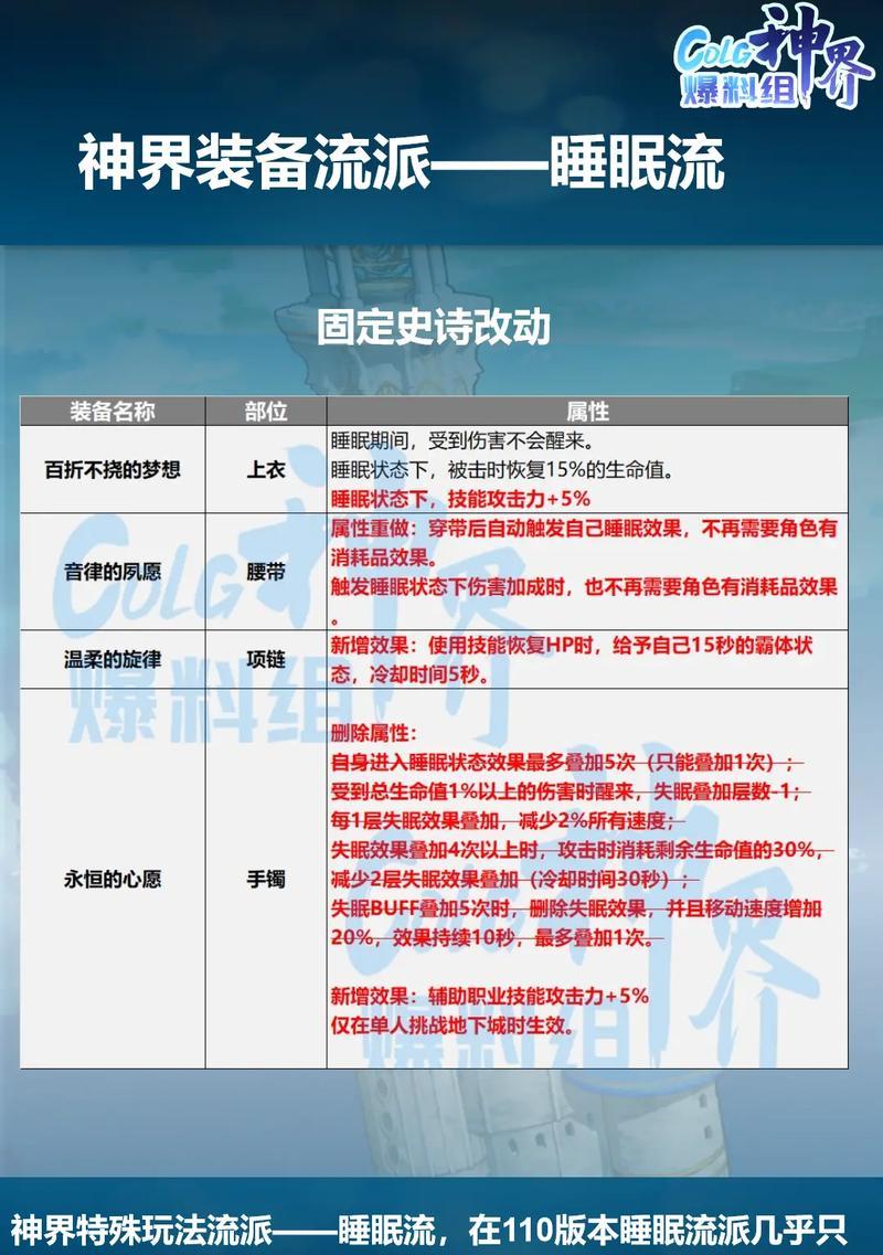 DNF睡眠下装属性选择的建议是什么？