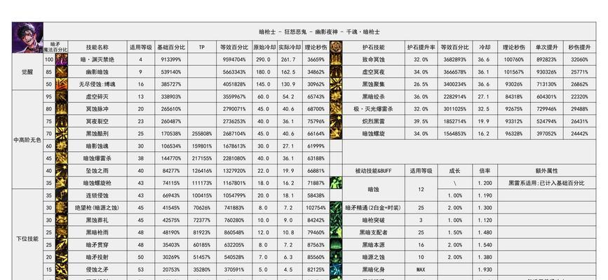 地下城与勇士手游中火娃对应的职业是什么？