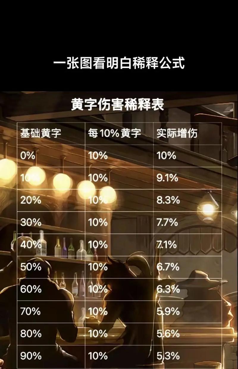 dnf86版本属性强化的计算方法是什么？如何最大化伤害输出？