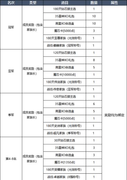 魔域战士快速升级的秘诀是什么？