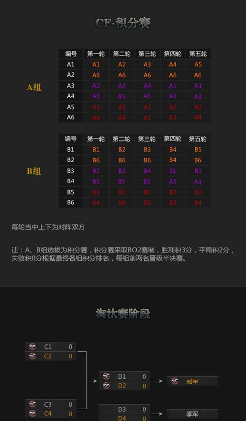 cf新手如何才能赢得比赛？有哪些技巧和策略？