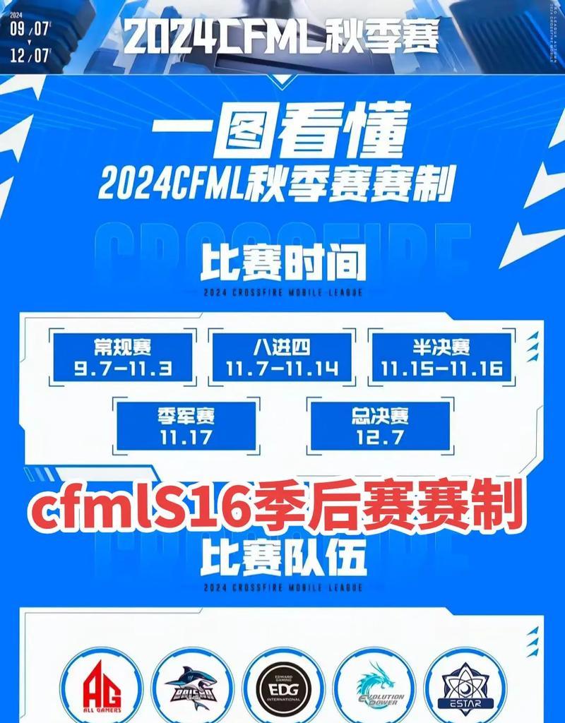 cf新手如何才能赢得比赛？有哪些技巧和策略？