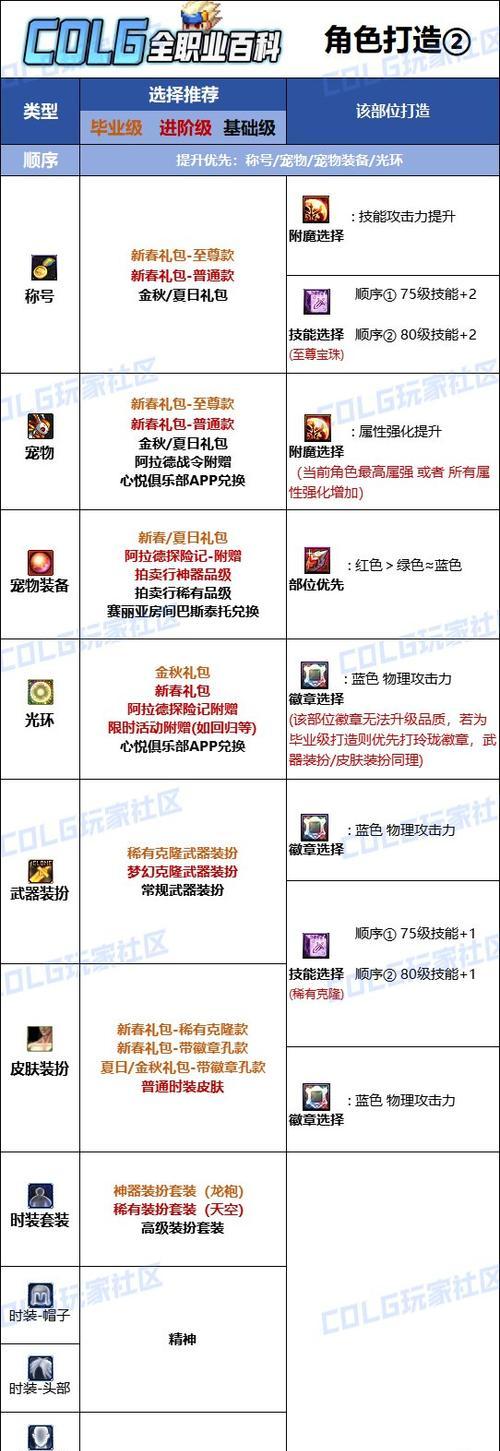 剑魂附魔宝珠如何购买？附魔宝珠的购买流程是怎样的？