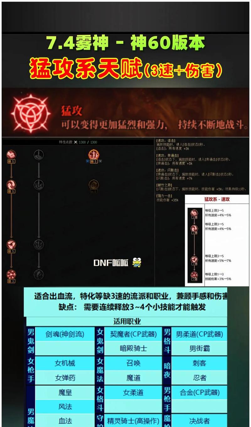 dnf新天赋开启的方法和步骤是什么？
