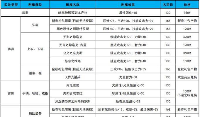 地下城附魔卡绑定问题如何解决？附魔卡绑定解除方法是什么？