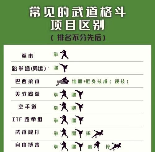 散打技能柔化如何实现最大化伤害？