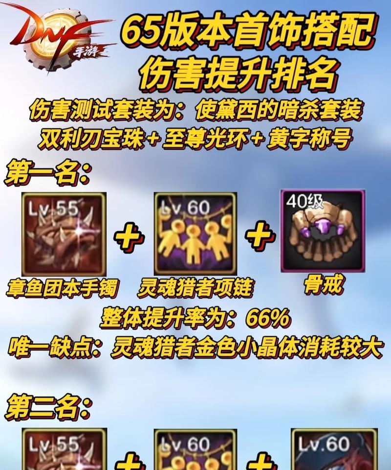 dnf清泉流响戒指的性能如何？戒指的评价是什么？