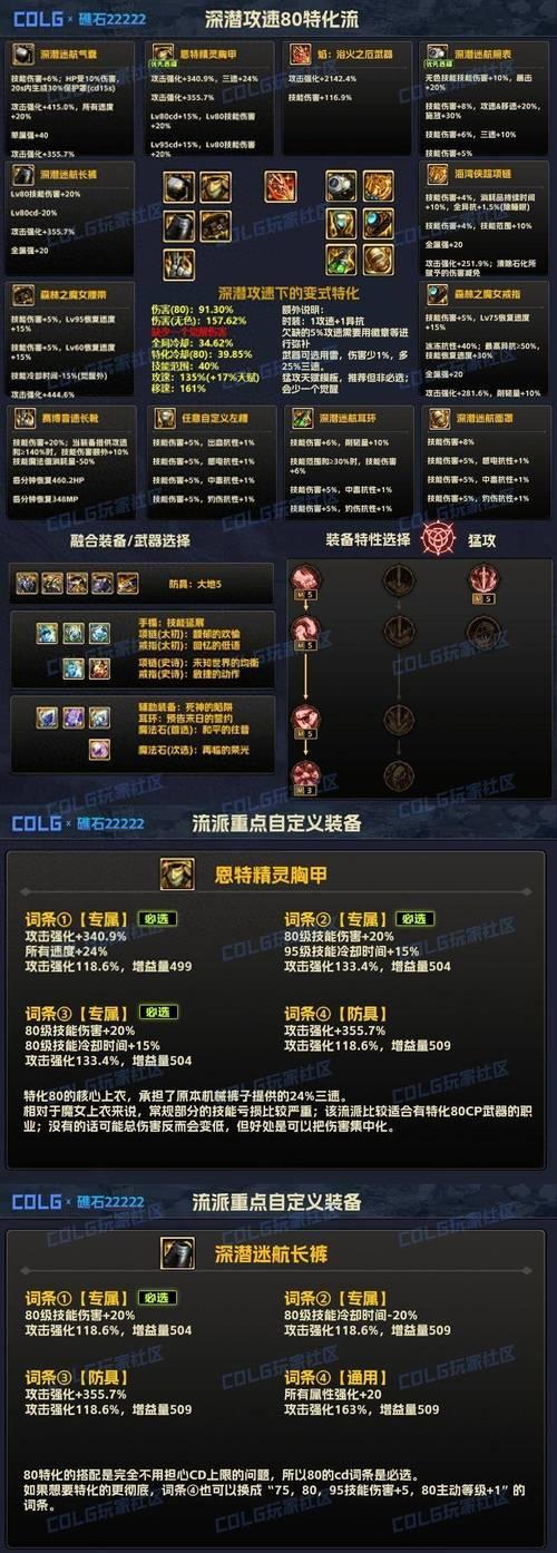 掌上tgp查dnf装备的方法是什么？