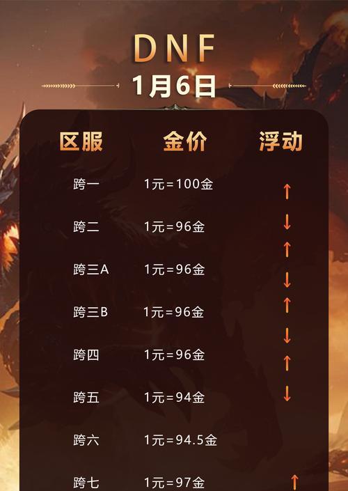 dnf跨区功能有哪些？如何选择合适的跨区进行游戏？