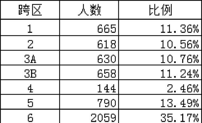 dnf跨区功能有哪些？如何选择合适的跨区进行游戏？
