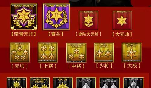如何评估CF的价值？CF价值的计算方法是什么？