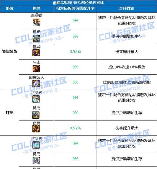 剑魂幽暗岛4阶段的战斗机制如何应对？