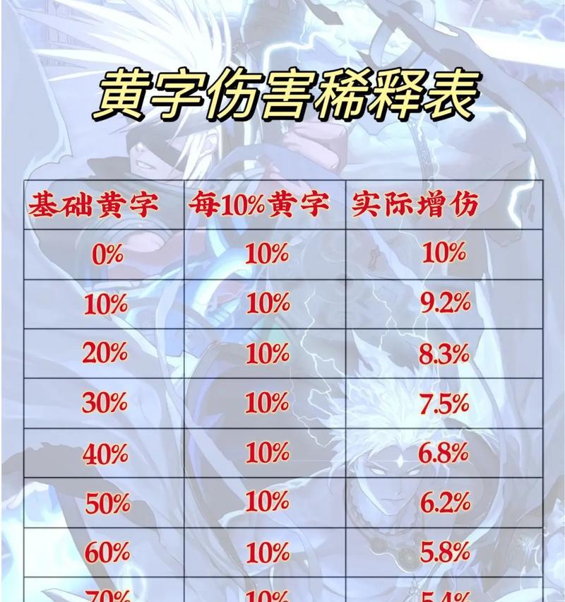 地下城暗属性强化的伤害计算方式是怎样的？